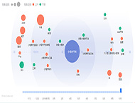 怎樣從用戶(hù)需求的角度制作小程序？