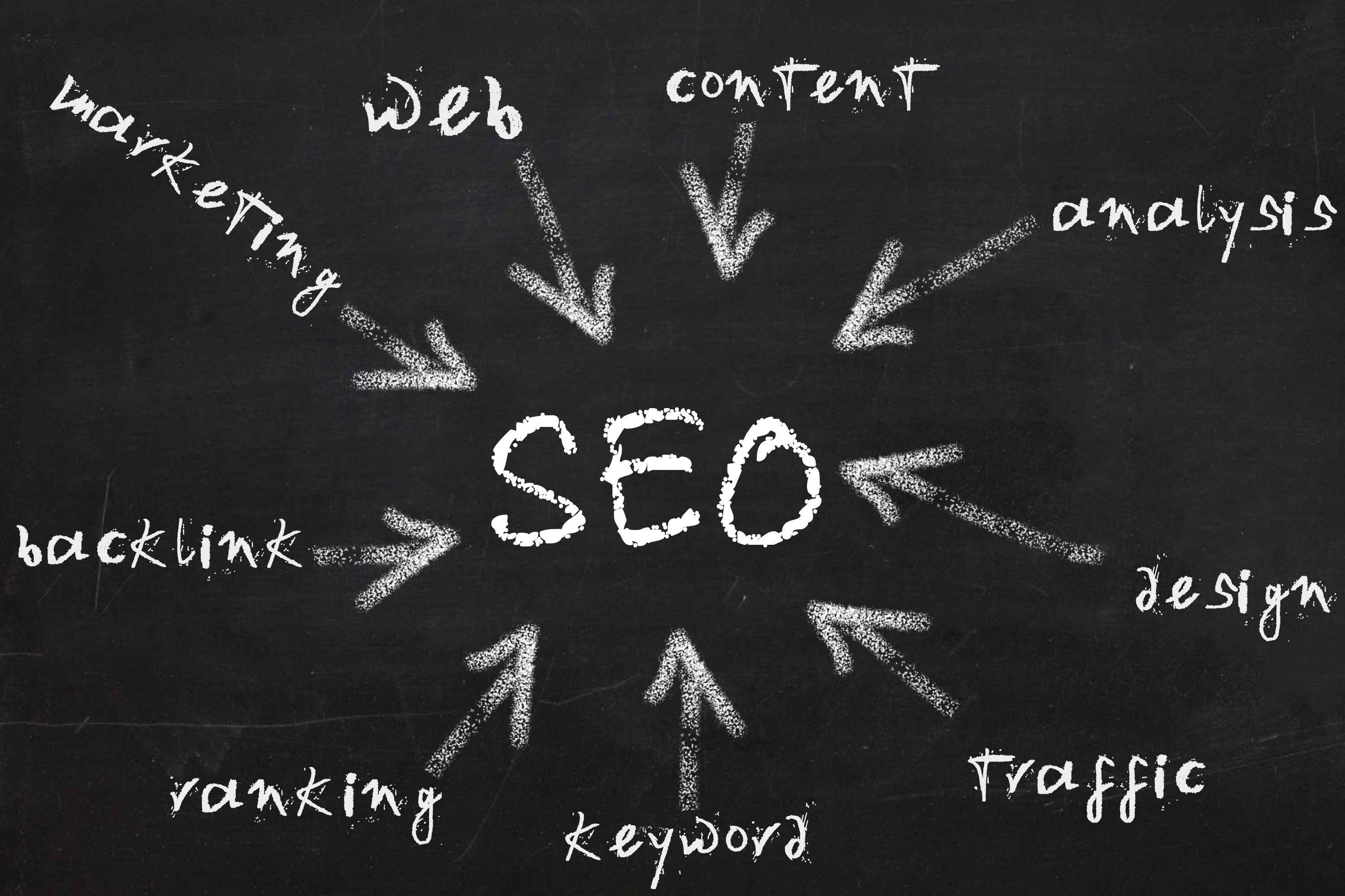 四大類(lèi)網(wǎng)站制作你知道嗎？